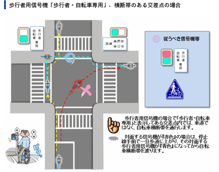 右折 事故 自転車